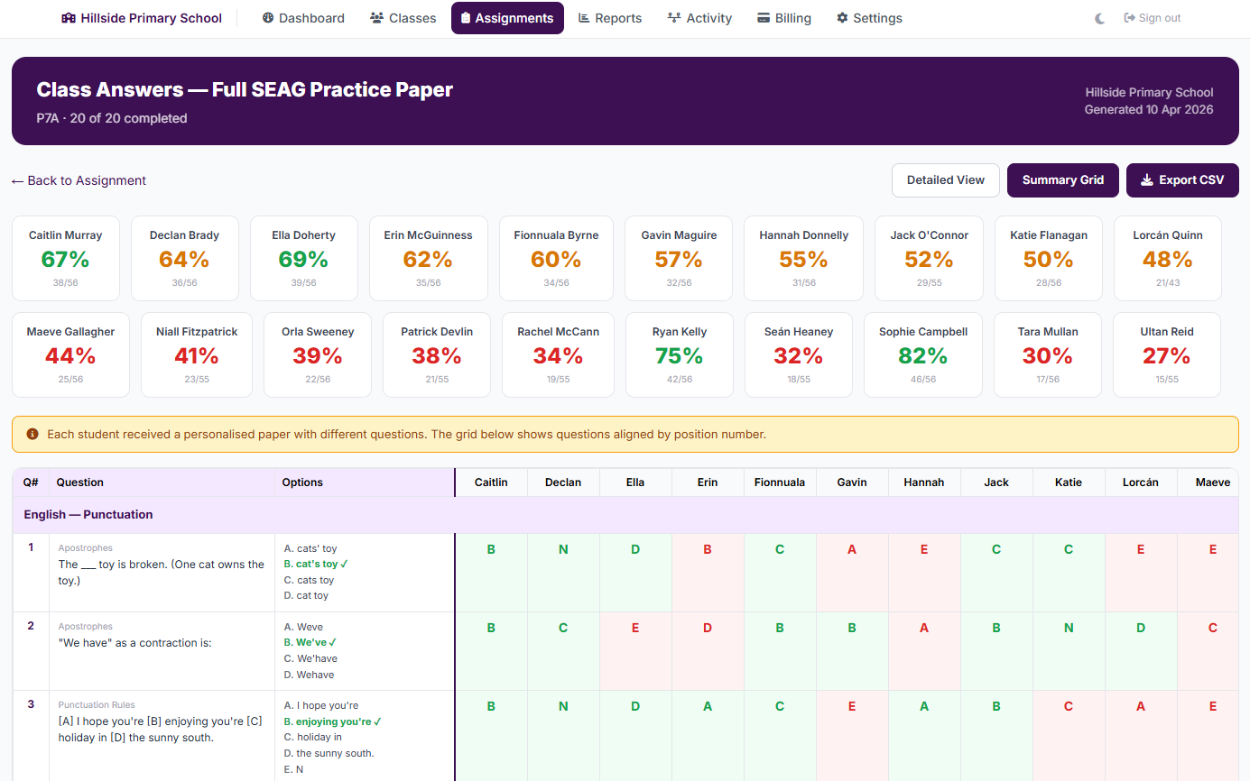 Class answers grid showing per-pupil scores and a question-by-question breakdown