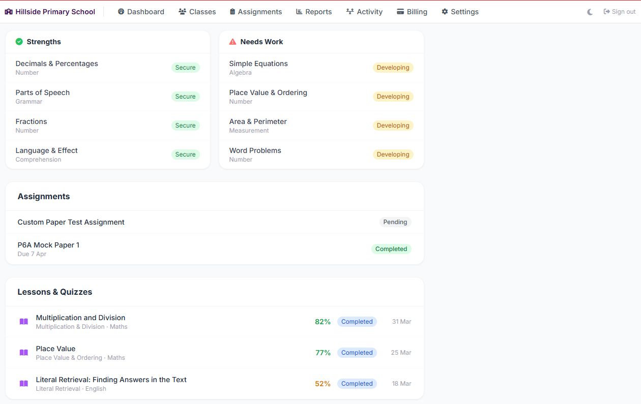 Pupil strengths and weaknesses breakdown showing topics colour coded by mastery